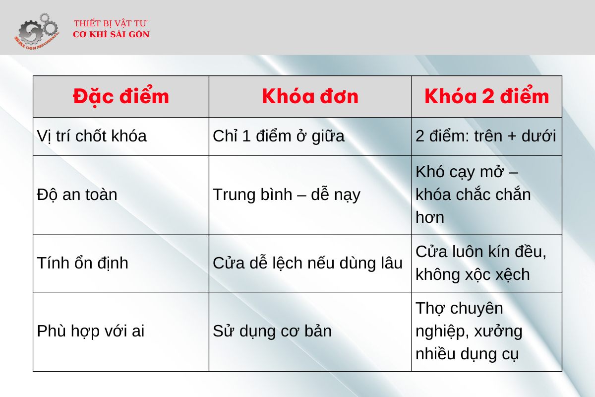 so sánh 2 loại khóa